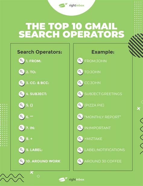How To Use Gmail Search Operators 30 Examples 2023