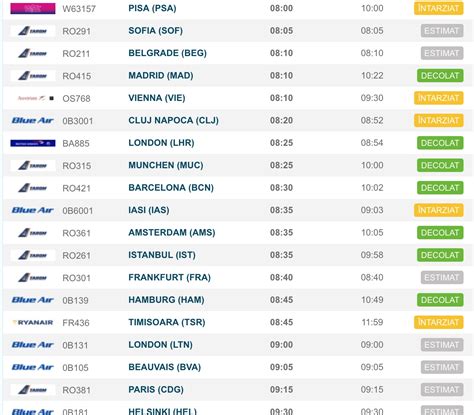 14.700.000 (2019) aeroportul otopeni este cel mai mare aeroport din românia cu o capacitate de 12 milioane de pasageri pe an si este situat în orașul otopeni, județul ilfov. Situație zboruri Aeroportul Otopeni - Plecari și Sosiri: 2 ...