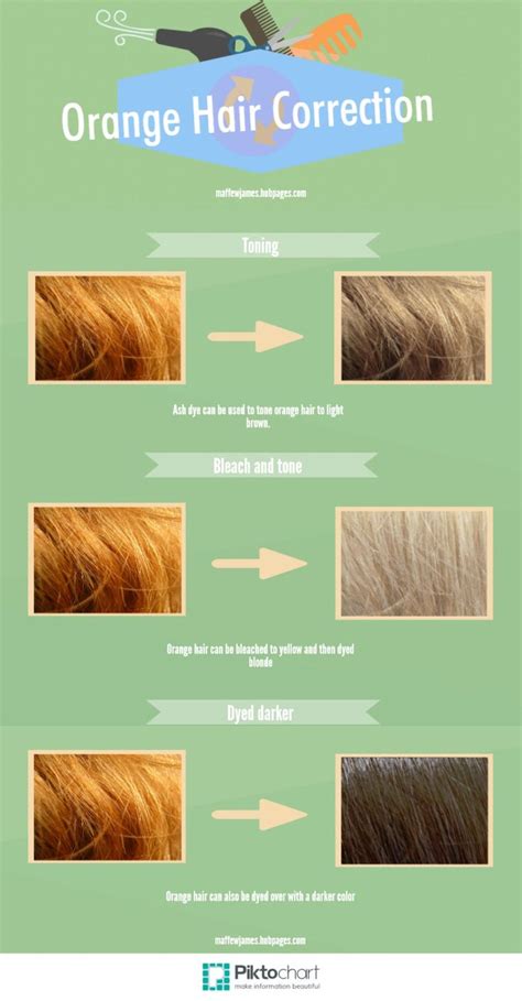 Now, i keep trying to dye my hair brown. How to Fix Orange Hair | Bellatory | Hair Fabulous ...