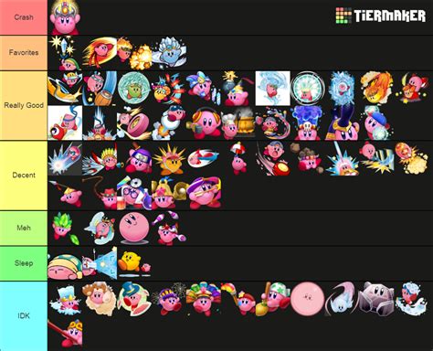Kirby Copy Abilities Tier List By Grecovamp On Deviantart
