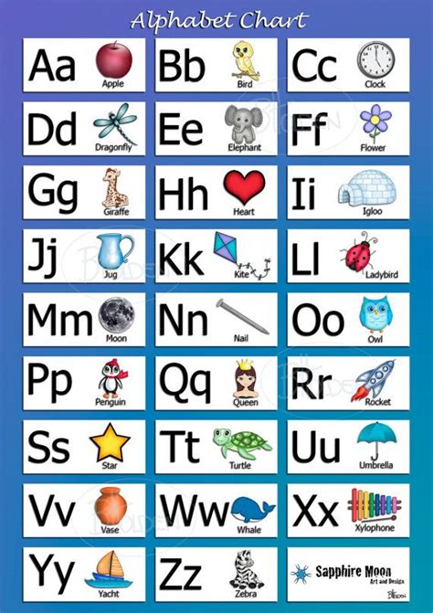 A4 Alphabet Abc Laminated Educational Wall Chart For Kids Presyo 19 Images