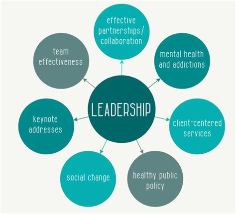 Leadership What Are The Characteristics Of A Great Leader