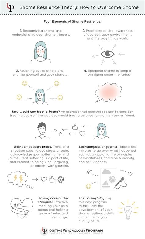 shame resilience theory | Resilience activities, Therapy worksheets