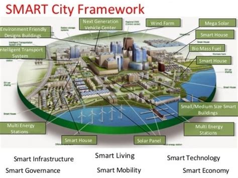 Zoom English: ESO3: Smart cities. Examples: Santander, Barcelona, Andorra