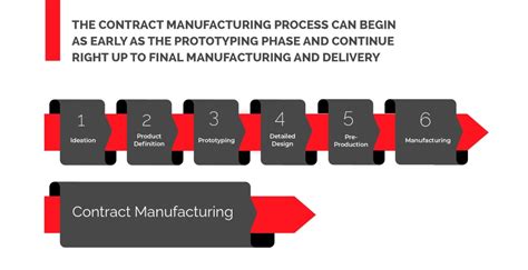 How To Find A Contract Manufacturer Komaspec