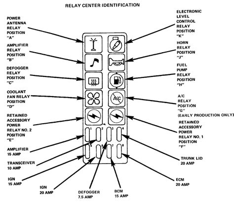 Fuel Pump Relay: Where Can I Find the Fuel Pump Relay? Car ...
