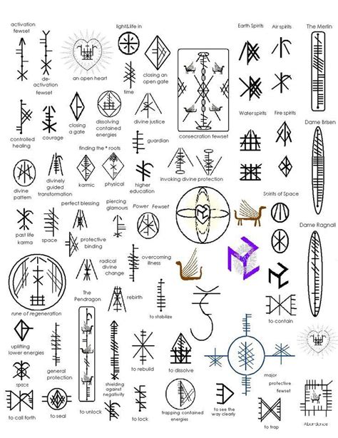 Runes Or Druidic Runes Celtic Symbols Irish Symbol Celtic