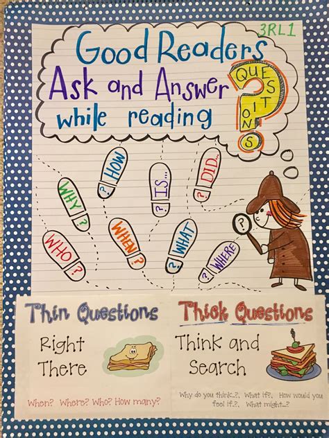 Good Readers Ask And Answer Questions Anchor Chart Rl1 Reading