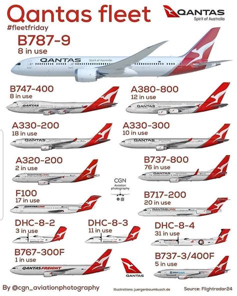 Qantas Airlines Entire Fleet Qantas Actually Has Alot More Planes