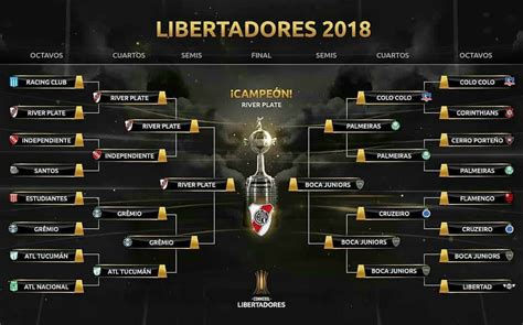 League, teams and player statistics. Resultado de imagen para fixture copa libertadores 2018 ...
