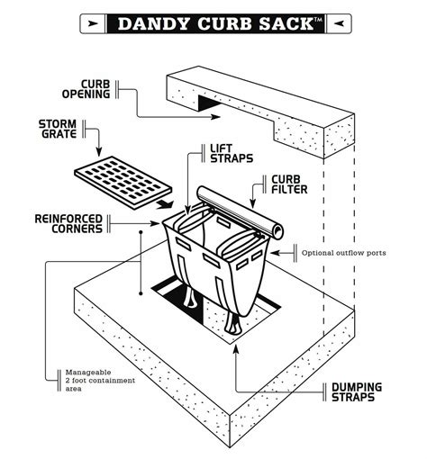 Dandy Curb Sack Inlet Protection System — Mainline Materials
