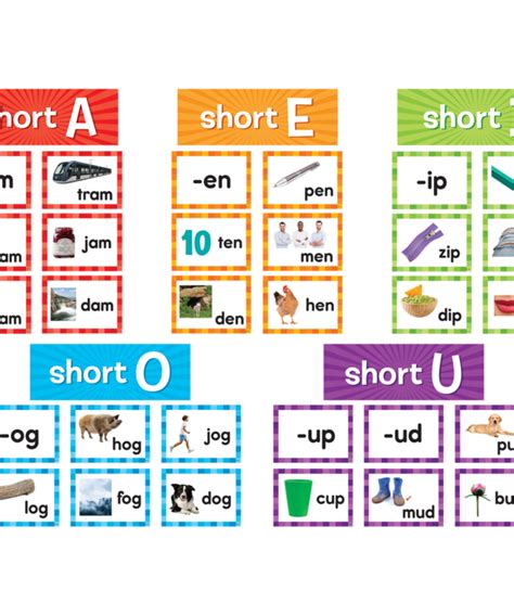 Short Vowel Pocket Chart Cards Inspiring Young Minds To Learn