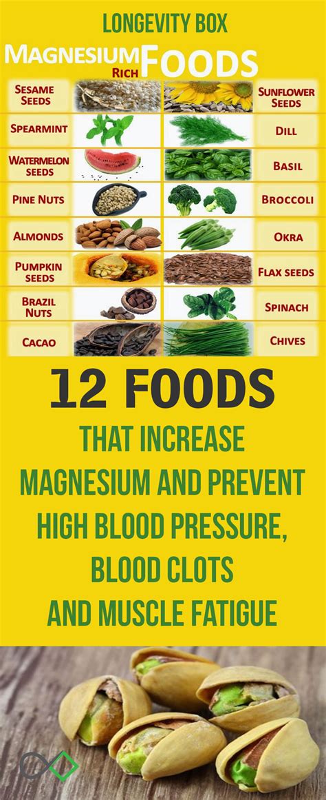 Foods That Help High Blood Pressure Diet ~ Clikxwebdesign