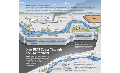 Pfas Cleanup In Limbo Without A Law 2019 09 25 Engineering News Record