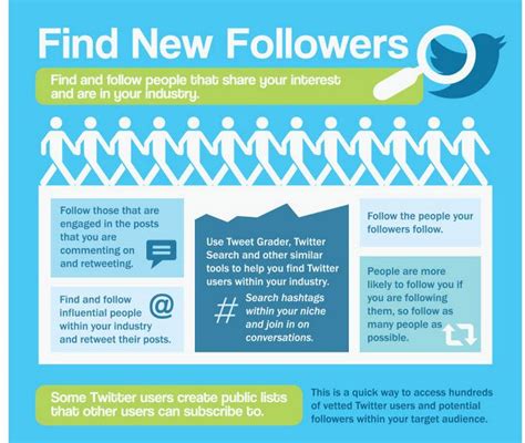 How To Find New Twitter Followers Twitter Followers Get More Followers