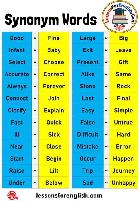 Synonym Words List In English Lessons For English