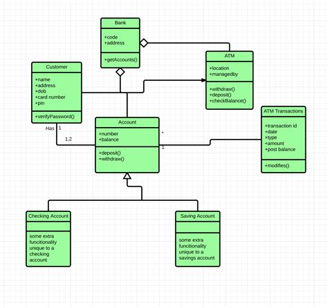 The Most Beneficial Illustration Of Class Diagram Inheritance