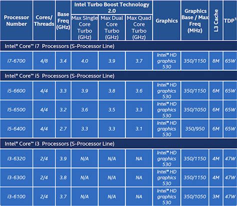 Intel Core I3 6100 Review Review 2016 Pcmag Uk