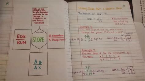 A quick explanation of how to find slope of a table. Math = Love: Finding and Interpreting Slope INB Pages
