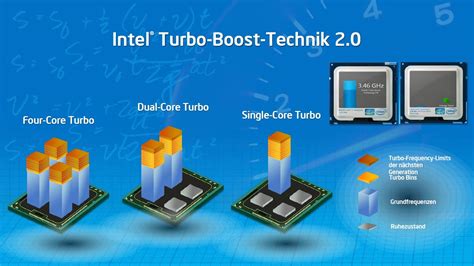 What Is Turbo Boost Intel Empiremusli