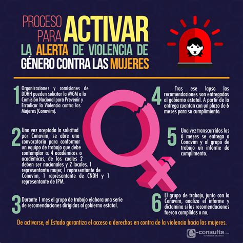 Por Feminicidios Y Alta Violencia Pide La Cndh Alerta En Puebla E