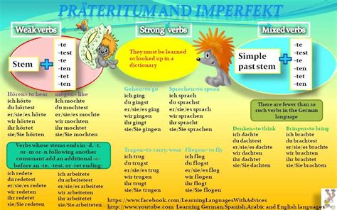 Simple German Past Tense German Grammar German Language German