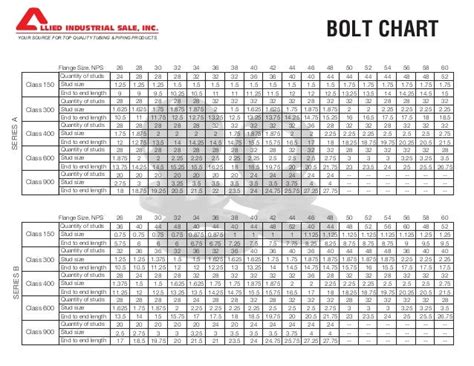 Stud Bolt Length Chart A Visual Reference Of Charts Chart Master