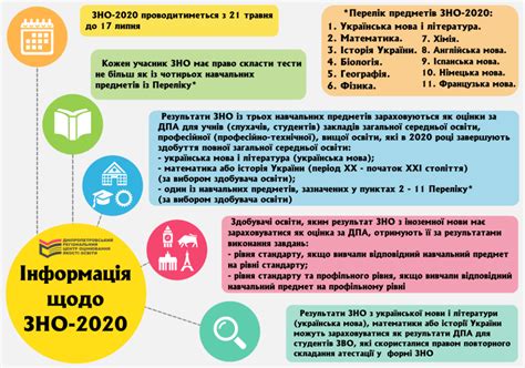 Зно з математики та української мови обов'язкове для всіх абітурієнтів. Блог учителя української мови та літератури Лень Маргарити ...