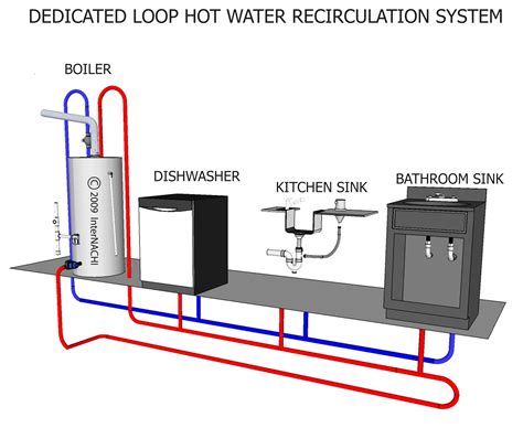 The Best Hot Water Recirculation System For Dedicated Return Line My