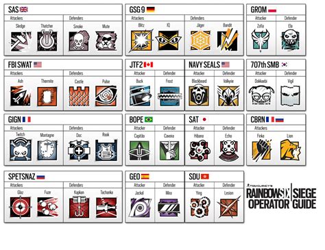 I Made This Printable Operator Guide Mainly For Those Specific