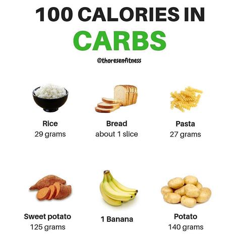 This Is What 100 Calories Looks Like In These 6 Different Carb Sources Carbs Are Not Necessary