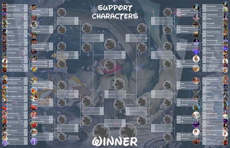 Disney Character Bracket Challenge Support Characters Fantasy Comic