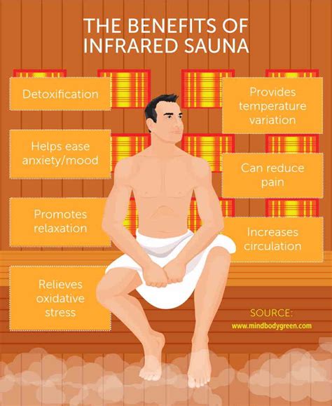 Infrared Saunas Benefits And Risks The Ultimate Guide With Images