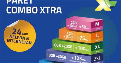 Paket ini sangat cocok untuk anda yang sering. Daftar Paket Internet XL Combo XTRA 4G Unlimited 24 Jam ...