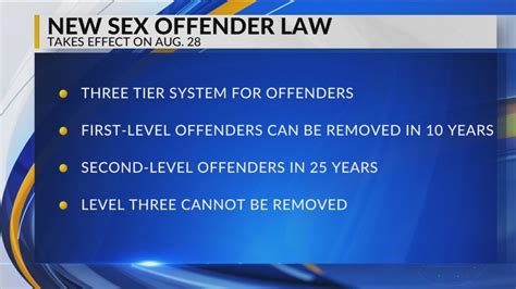 New Law Expected To Reduce Missouris Sex Offender Registry Count Youtube