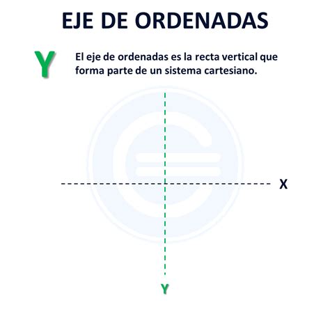 Eje De Ordenadas Qué Es Definición Y Concepto