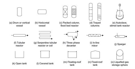Engineering Process Flow Diagram Symbols