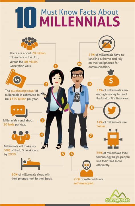 10 Must Know Facts About Millennials Infographic Millennials