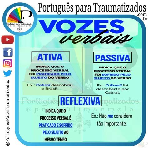Vozes Verbais Ativa Passiva E Reflexiva Portugu S Para Traumatizados Como Estudar Para