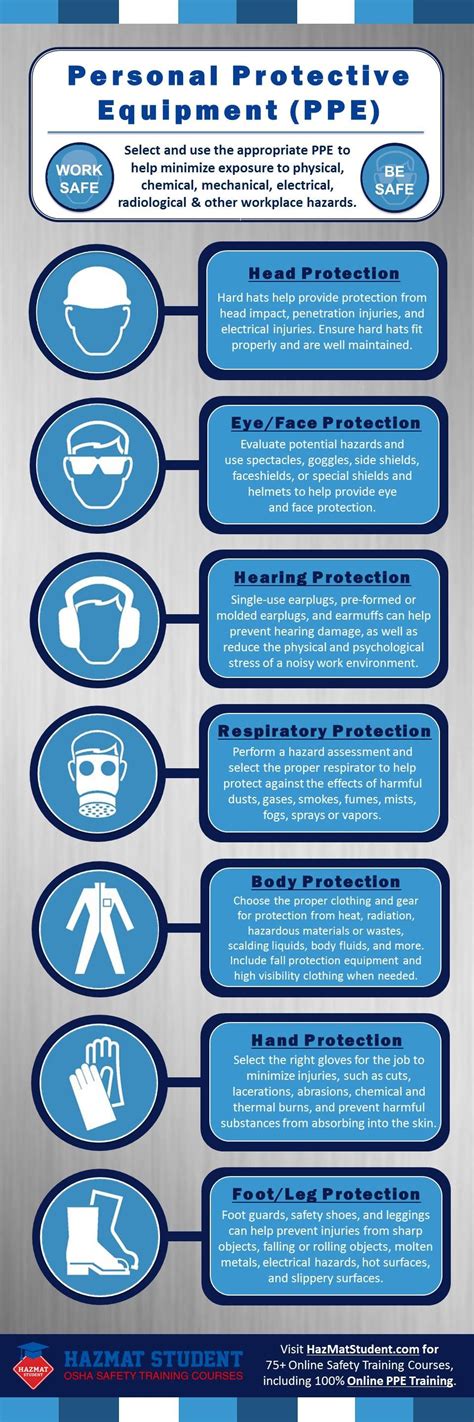 Safety Infographics Osha Dot And Safety Topics Safety Infographic