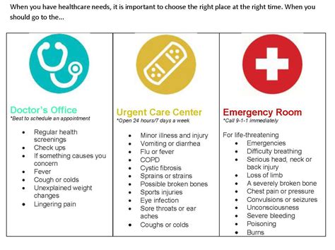 Doctor Urgent Care Emergency Emergency Room Urgent Care Health Tech