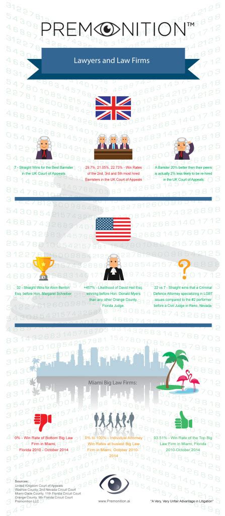Infographic Lawyers And Law Firms Premonition