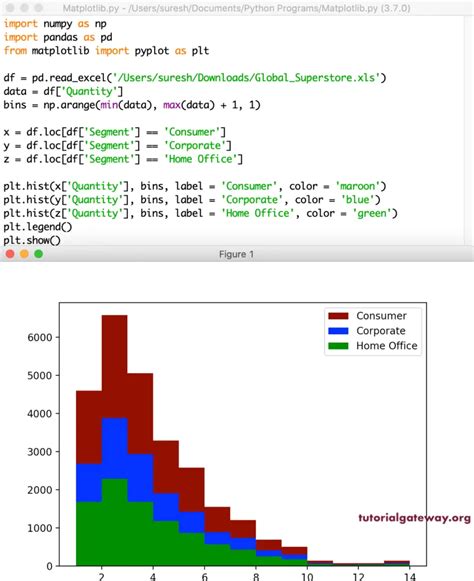 How To Make A Histogram Plot In Python Using Matplotl Vrogue Co