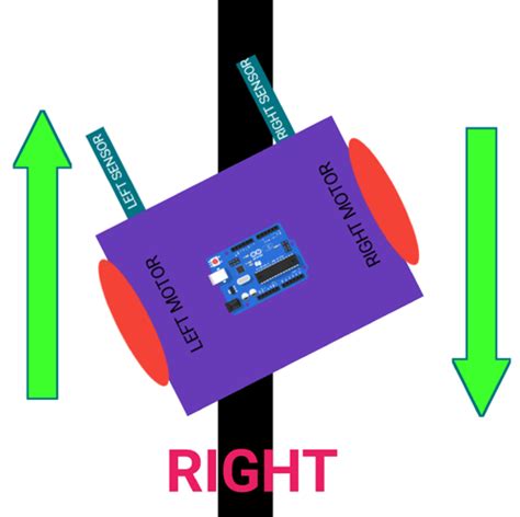 Building An Easy Line Follower Robot Using Arduino Uno