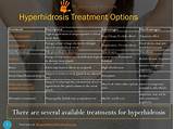 Photos of Hyperhidrosis Medication Side Effects