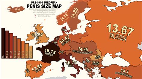 European Penis Sizes Recalculated And Rendered To The Map Of 1914 R Mapporn