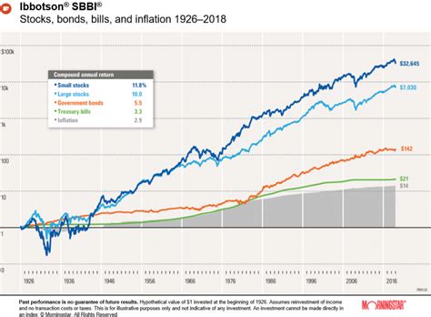 Investing In Index Mutual Funds And Products The Sandp 500 The Worlds