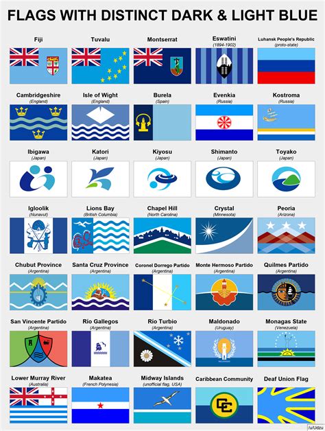 Flags With Both Light Blue And Dark Blue Rvexillology