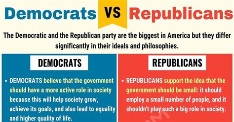 Explain The Main Differences Between The Democratic And Republican