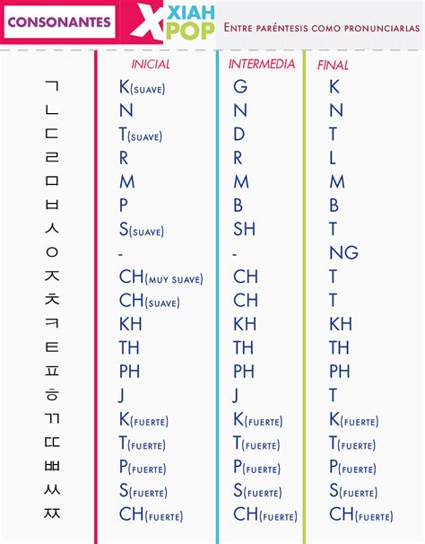 El Alfabeto Y Como Escribir Tu Nombre En Coreano Xiahpop